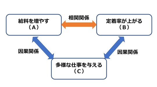 因果